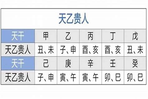 月德 八字|月德贵人查法口诀 月德贵人在八字里什么意思